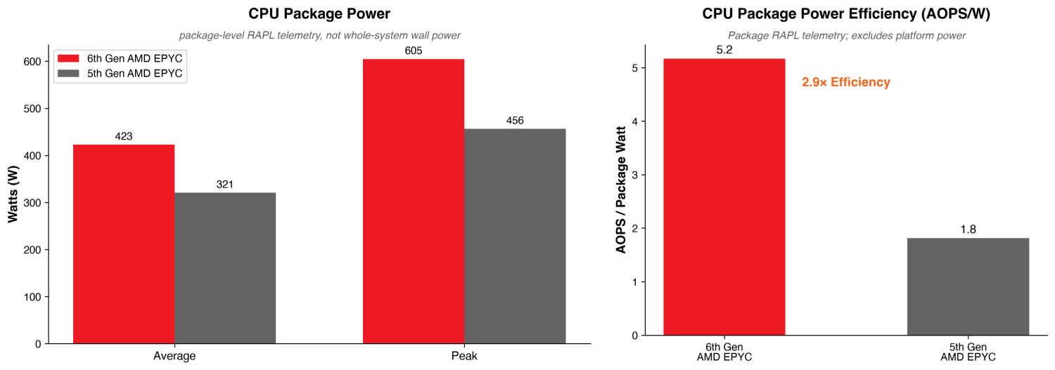 combined_power